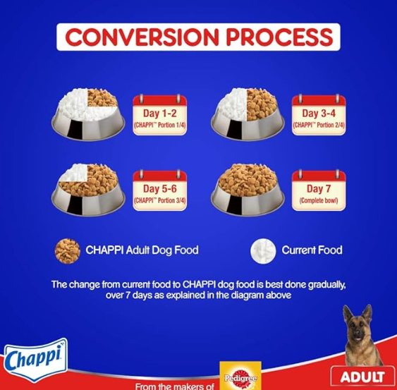 Chappi Adult Dry Dog Food, Chicken & Rice Flavour, 20kg Pack