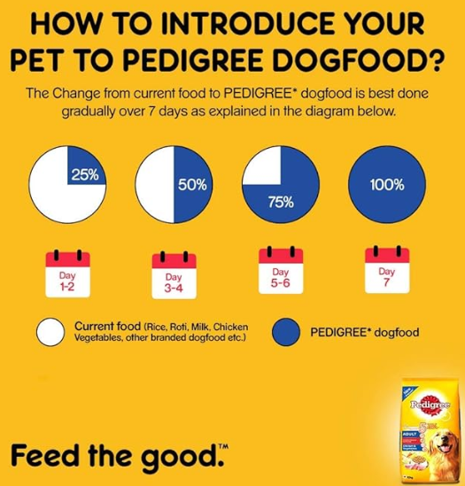 Pedigree Adult Dry Dog Food, Chicken & Vegetables, 10kg Pack