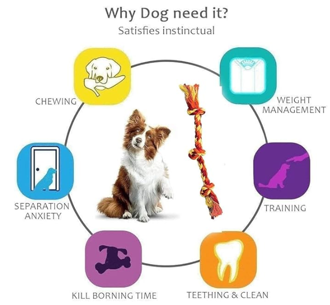 Agirav Tail Dog Toys + Dog Chew Toys + Rope Toys + Dog Toys for Small to Medium Dog + Tug Toy + Dog Toy Pack of 7