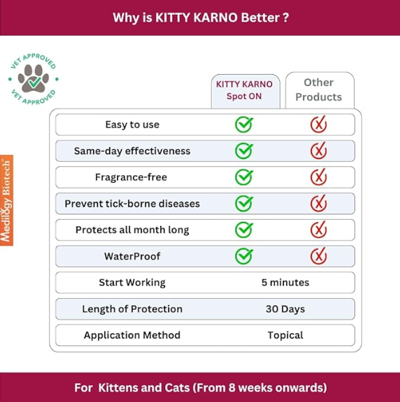 Kitty Karno's Flea and Tick Control: Powerful Cat Flea Killer - Effective Cat Flea Medicine for Kittens and Cats (8 weeks onwards), Effective Cat Spot On For Flea & Tick Prevention | Pack of 1 (.5 ml)
