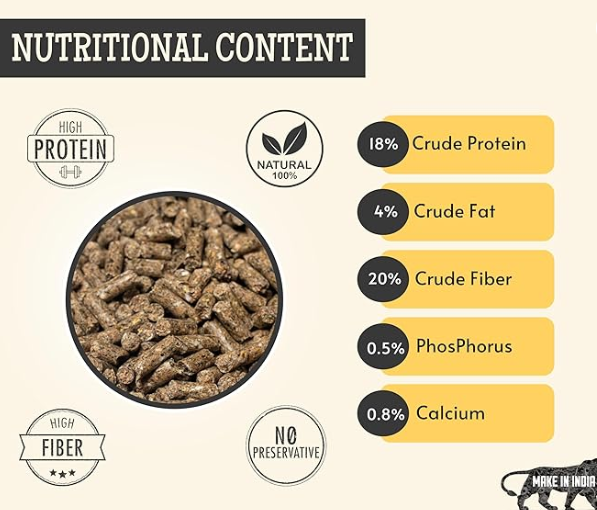 Foodie Puppies Rabbit Food Dry Pellets 1Kg, Highly Premium Nutritious Diet | Suitable for All Type Rabbit | Adult Pellet Rabbit Food,Nutritionist Choice