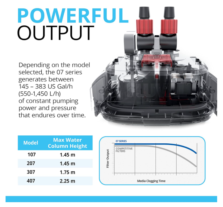 Fluval 307 External Filter