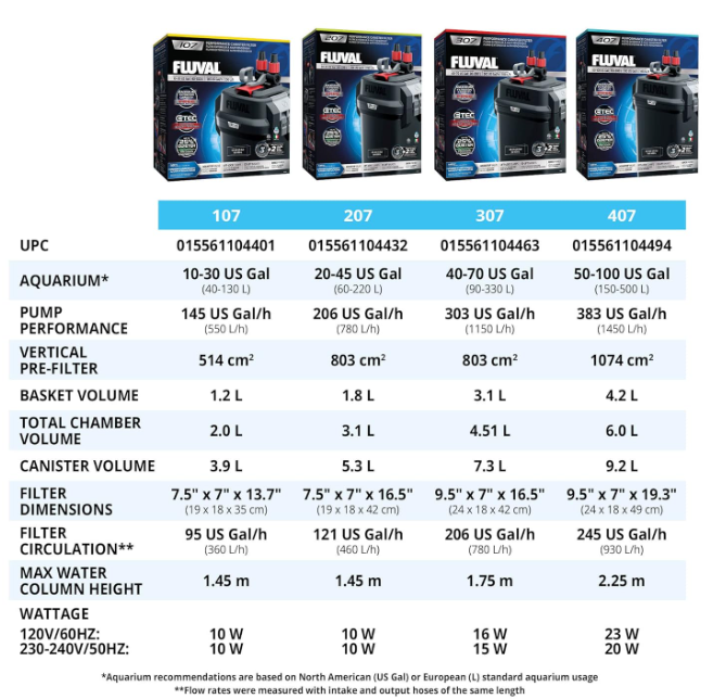 Fluval 307 External Filter
