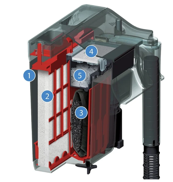 FLUVAL C2 Power Filter