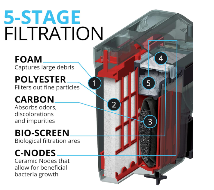 fluval c3 power filter