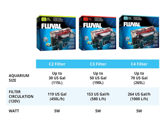 FLUVAL C4 Power Filter