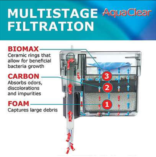 AquaClear 20 Mini Filter
